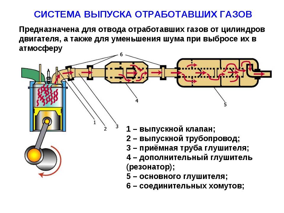 Выхлопная система